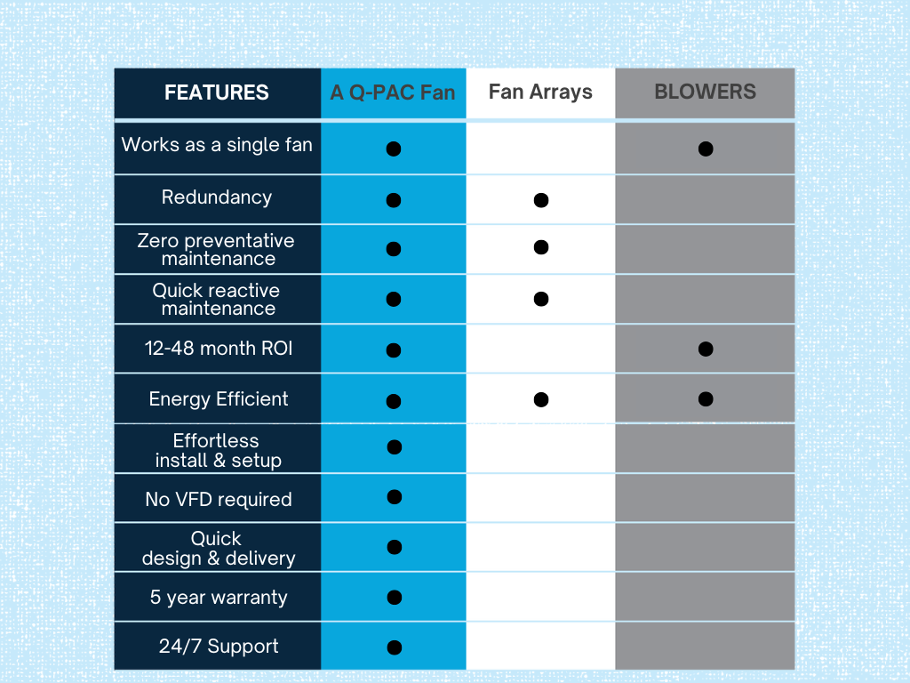 Q-PAC Comparison Chart