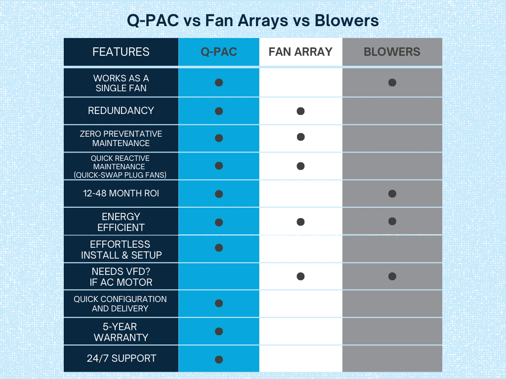 Q Pac Compare Chart